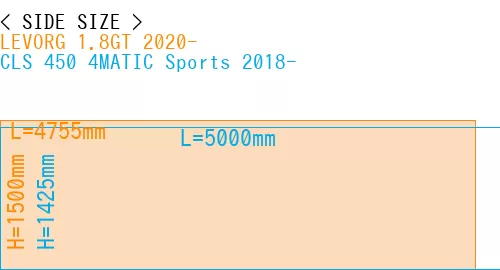 #LEVORG 1.8GT 2020- + CLS 450 4MATIC Sports 2018-